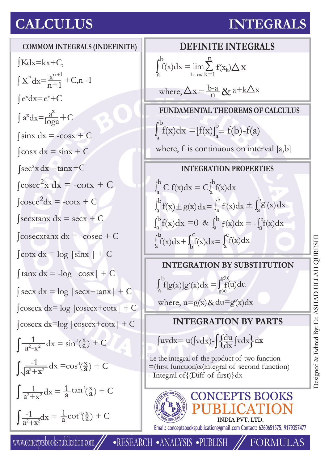Integral Chart