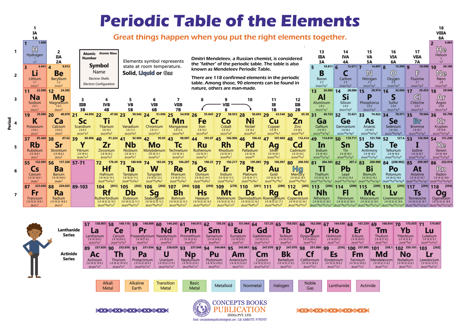 Periodic Table Chart