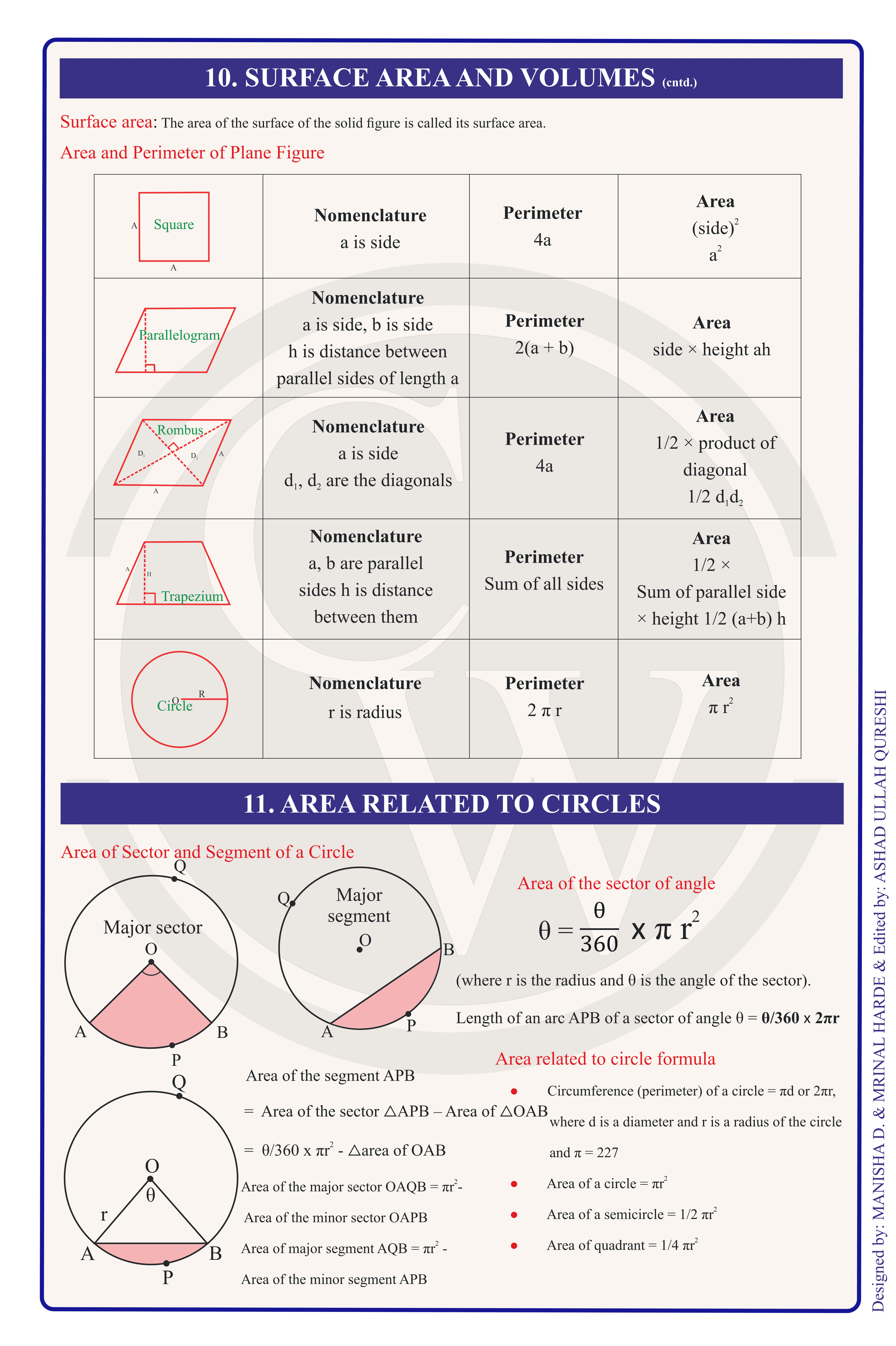 Class 10 Maths Formula Chart 9 — Circles & Surface Areas