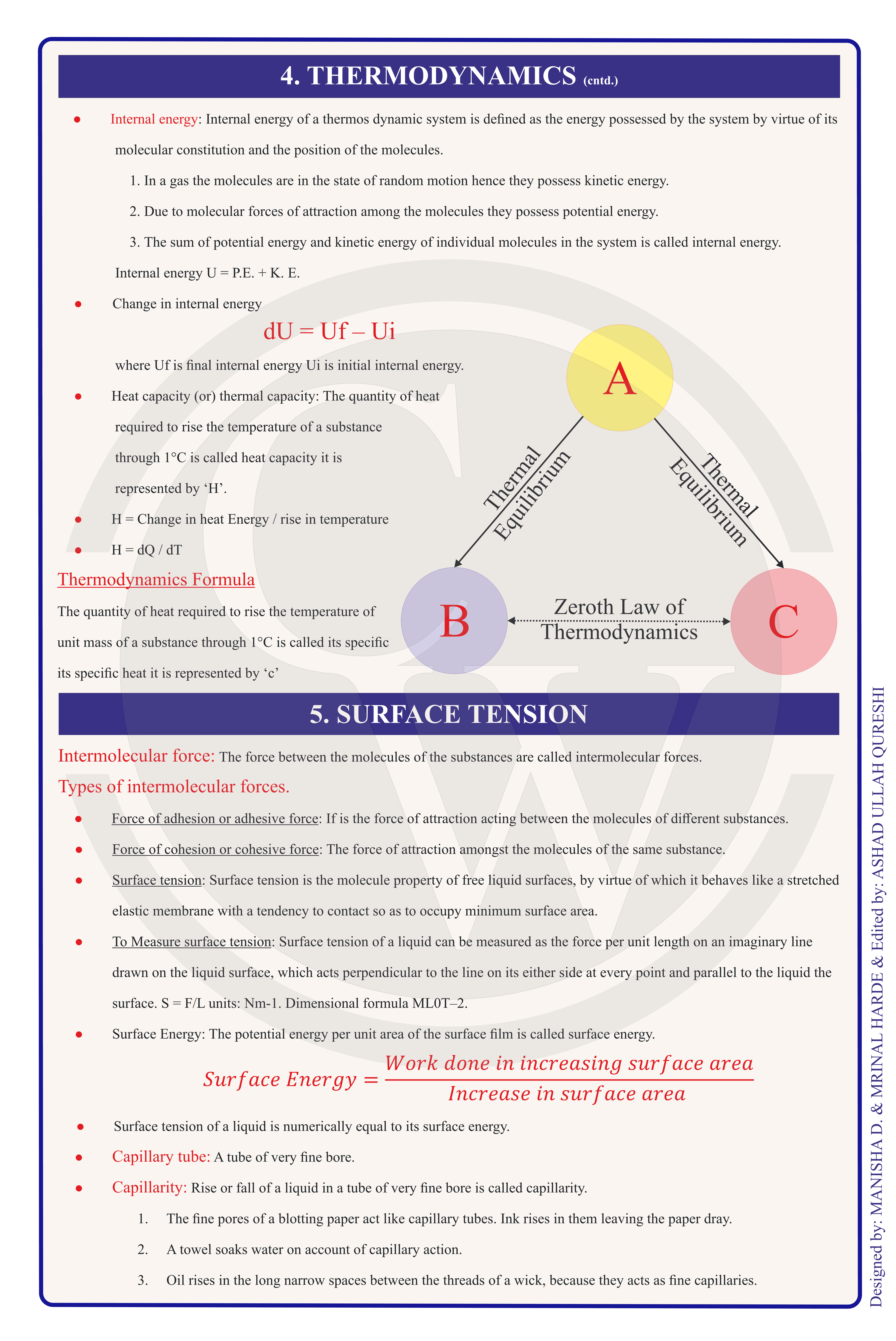 Class 11 Physics Formula Chart 6 — Thermodynamics & Surface Tension