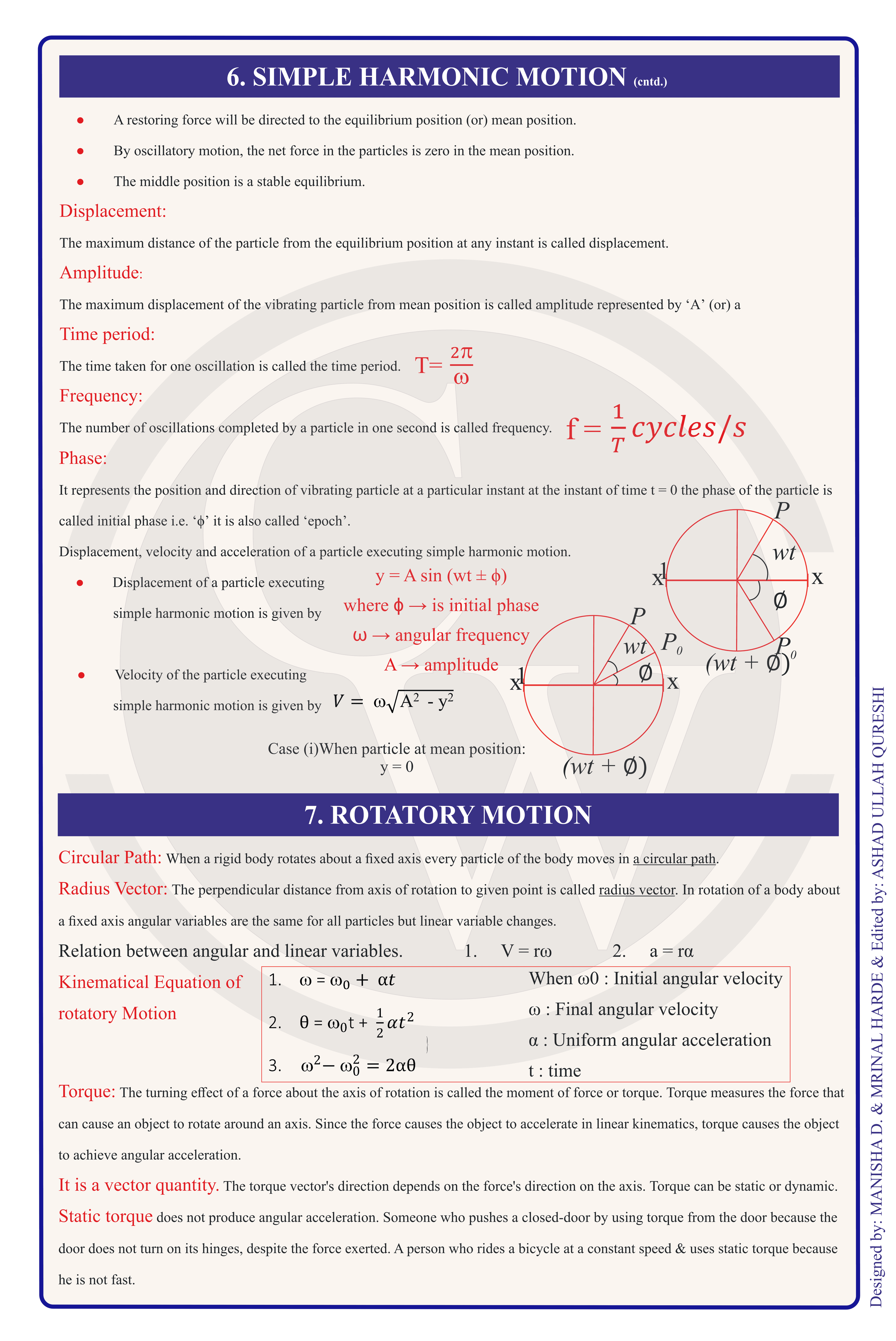 Class 11 Physics Formula Chart 9 — SHM & Rotatory Motion