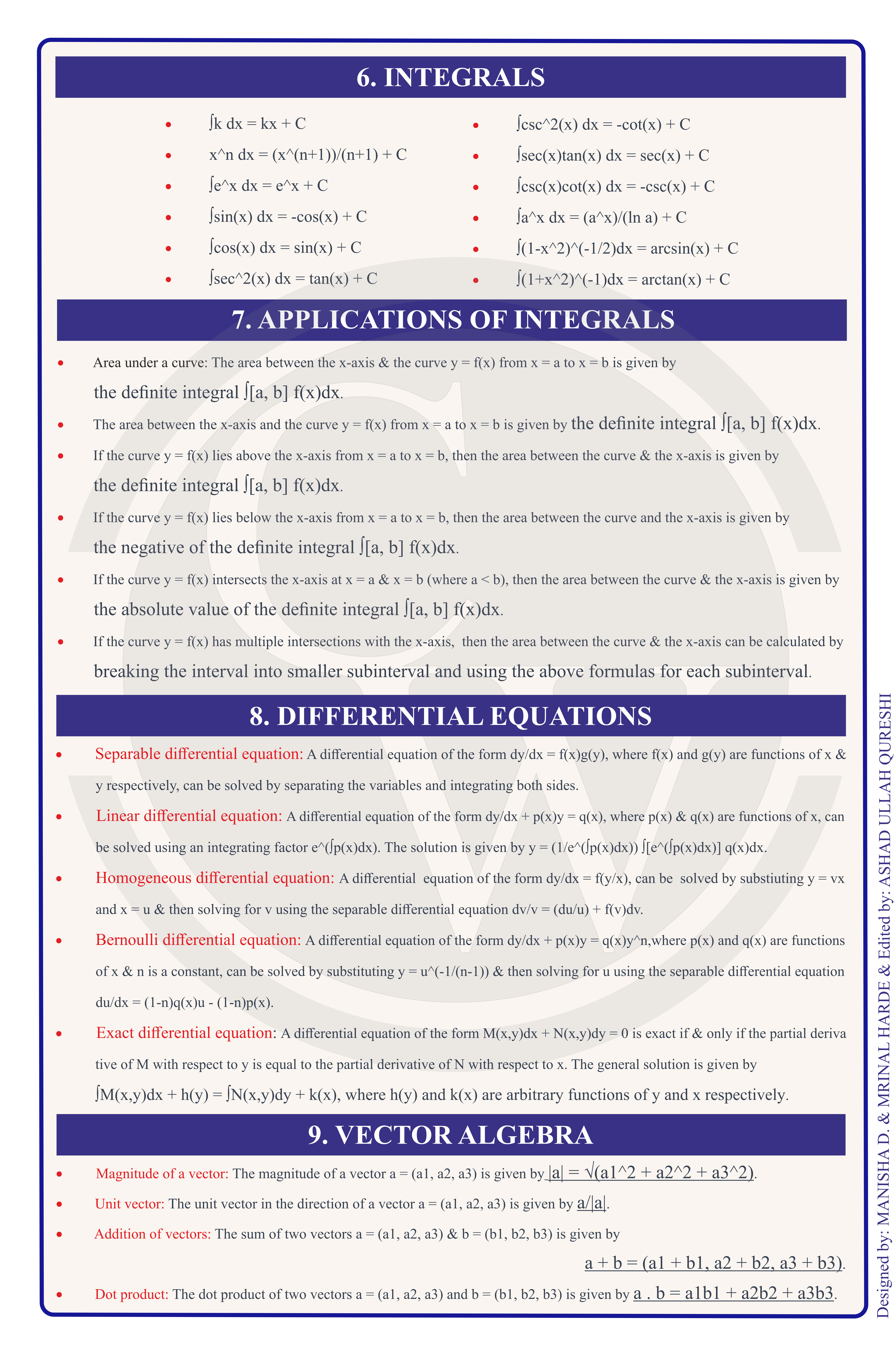 Class 12 Maths Formula Chart 6 — Integrals & Vectors