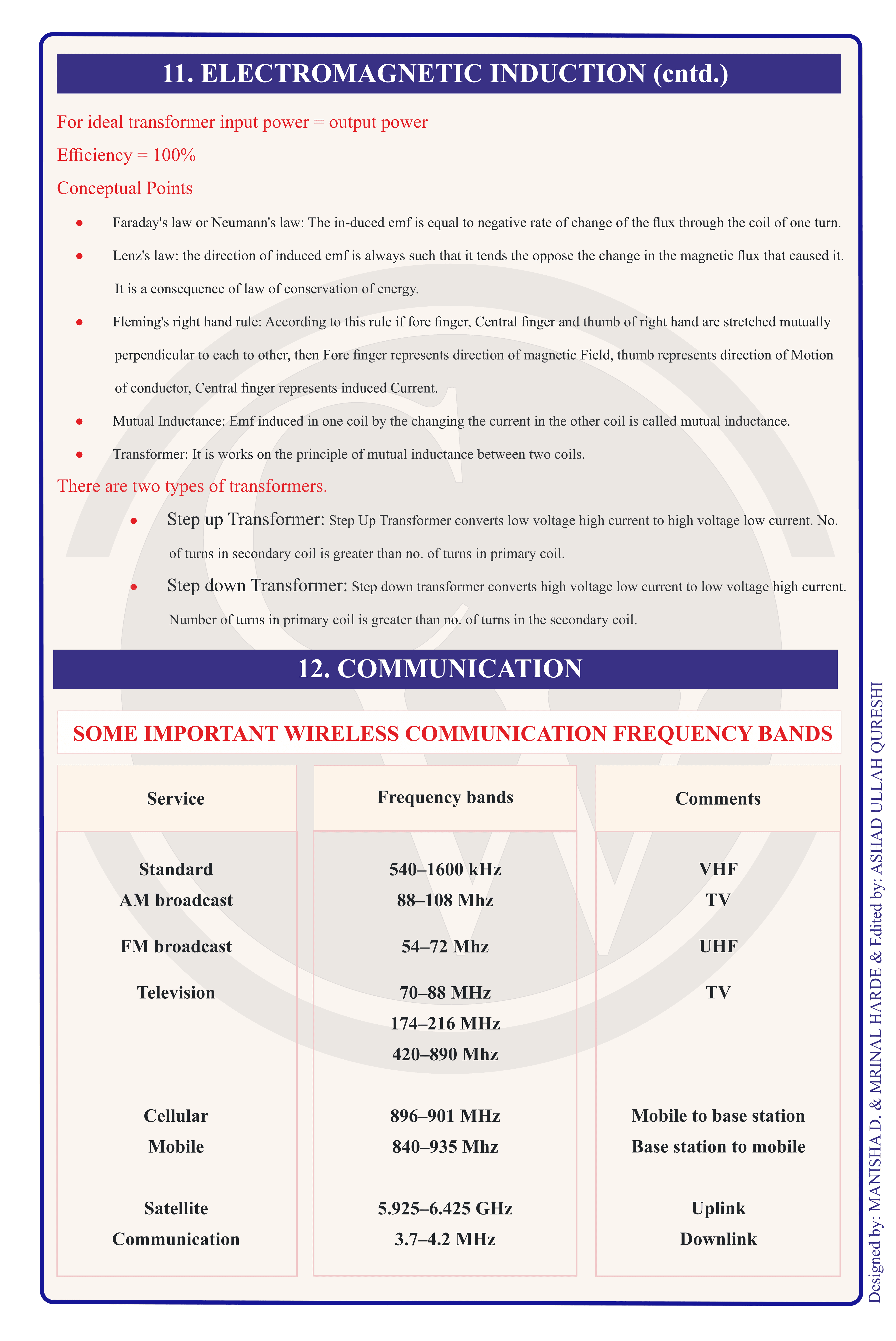 Class 12 Physics Formula Chart 14 — EM Induction & Communication