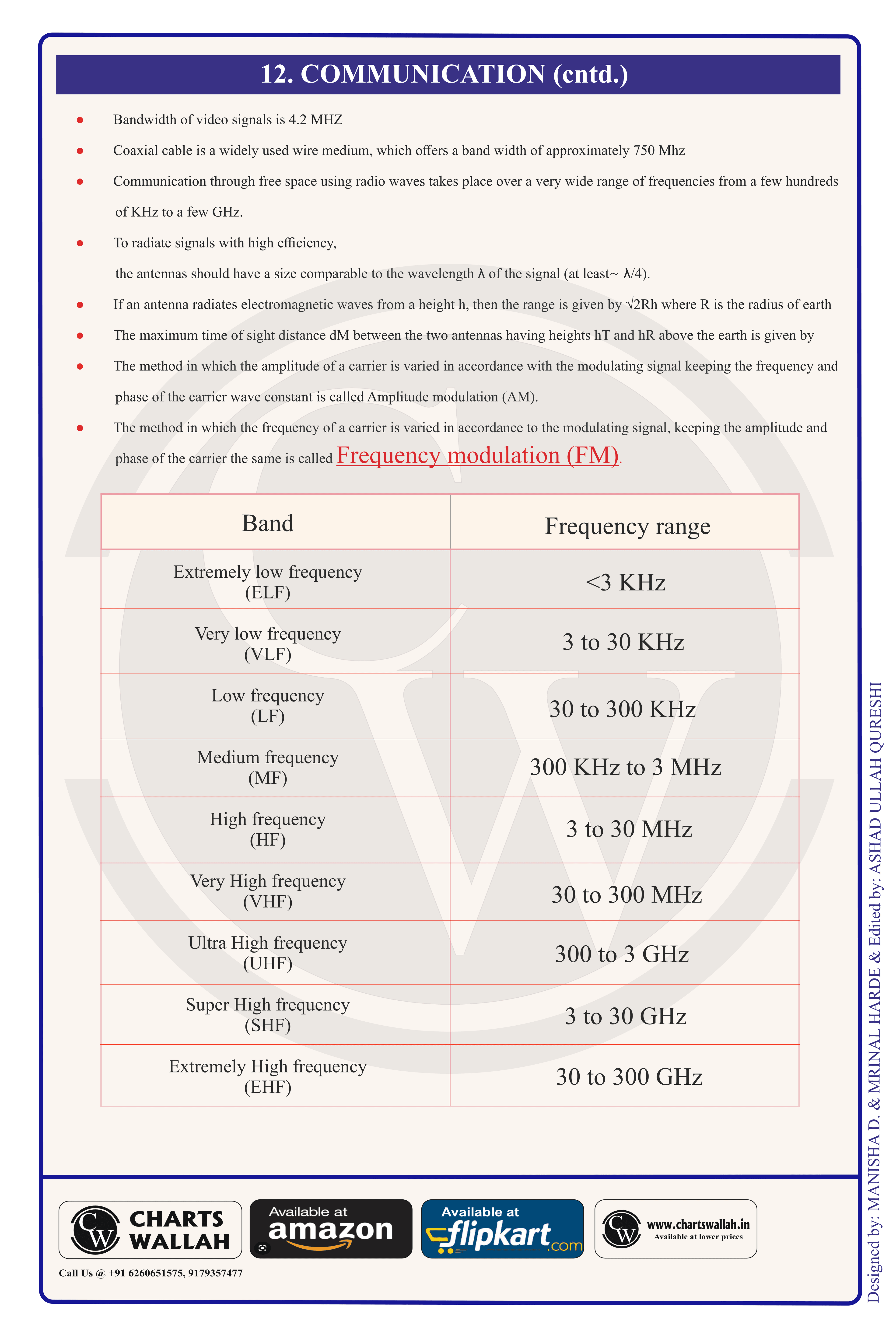 Class 12 Physics Formula Chart 15 — Communication Systems
