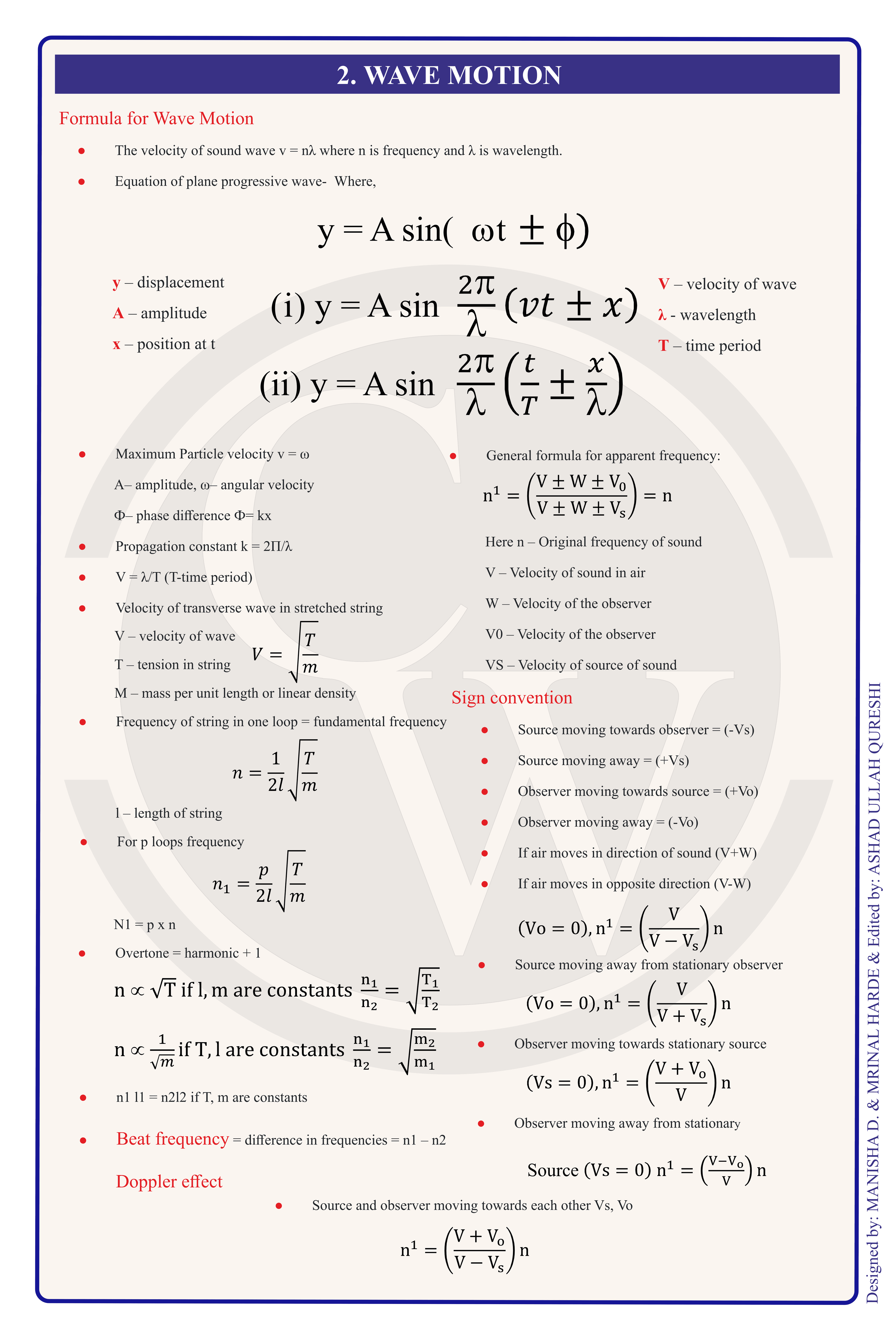 Class 12 Physics Formula Chart 2 — Wave Motion