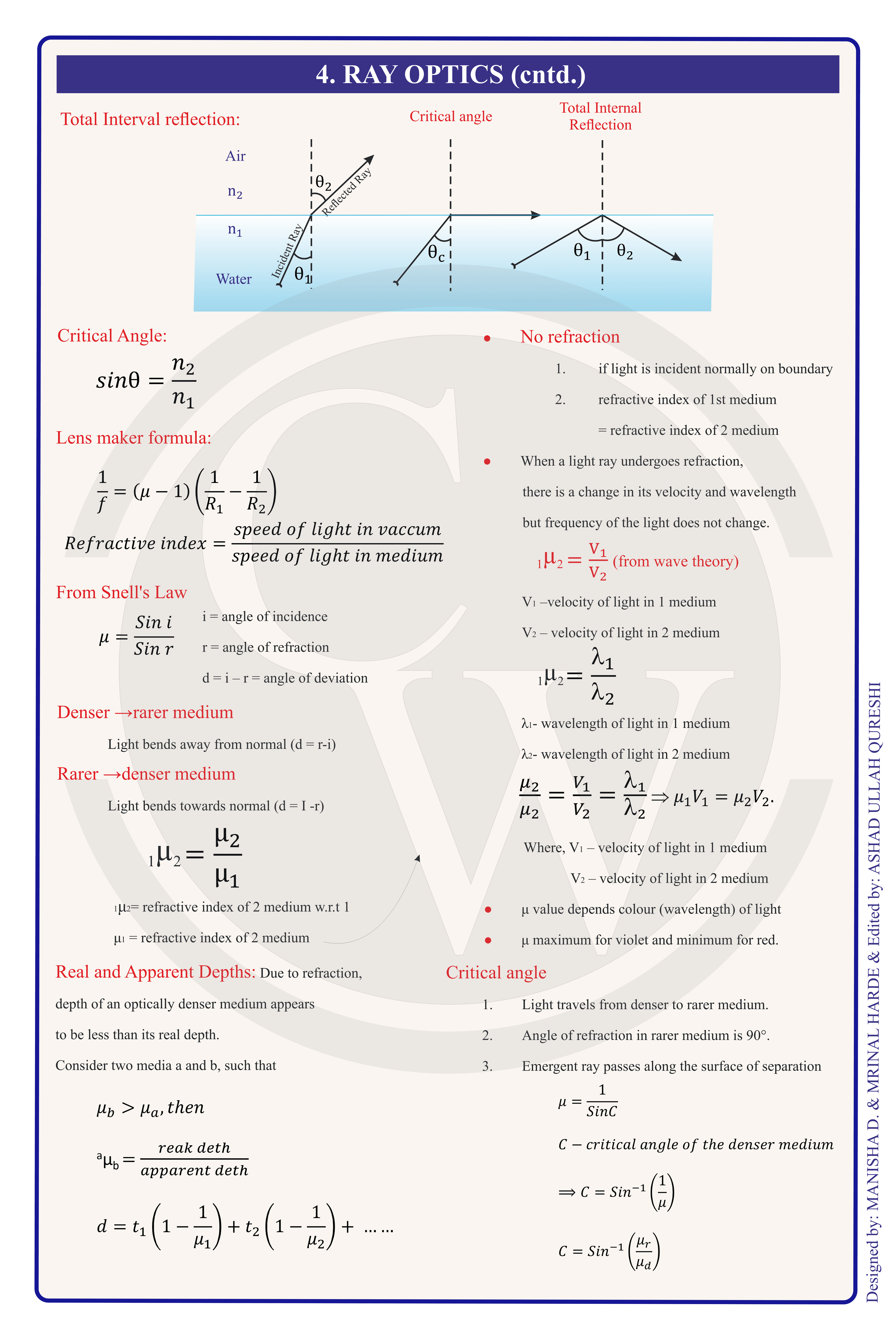 Class 12 Physics Formula Chart 5 — Ray Optics