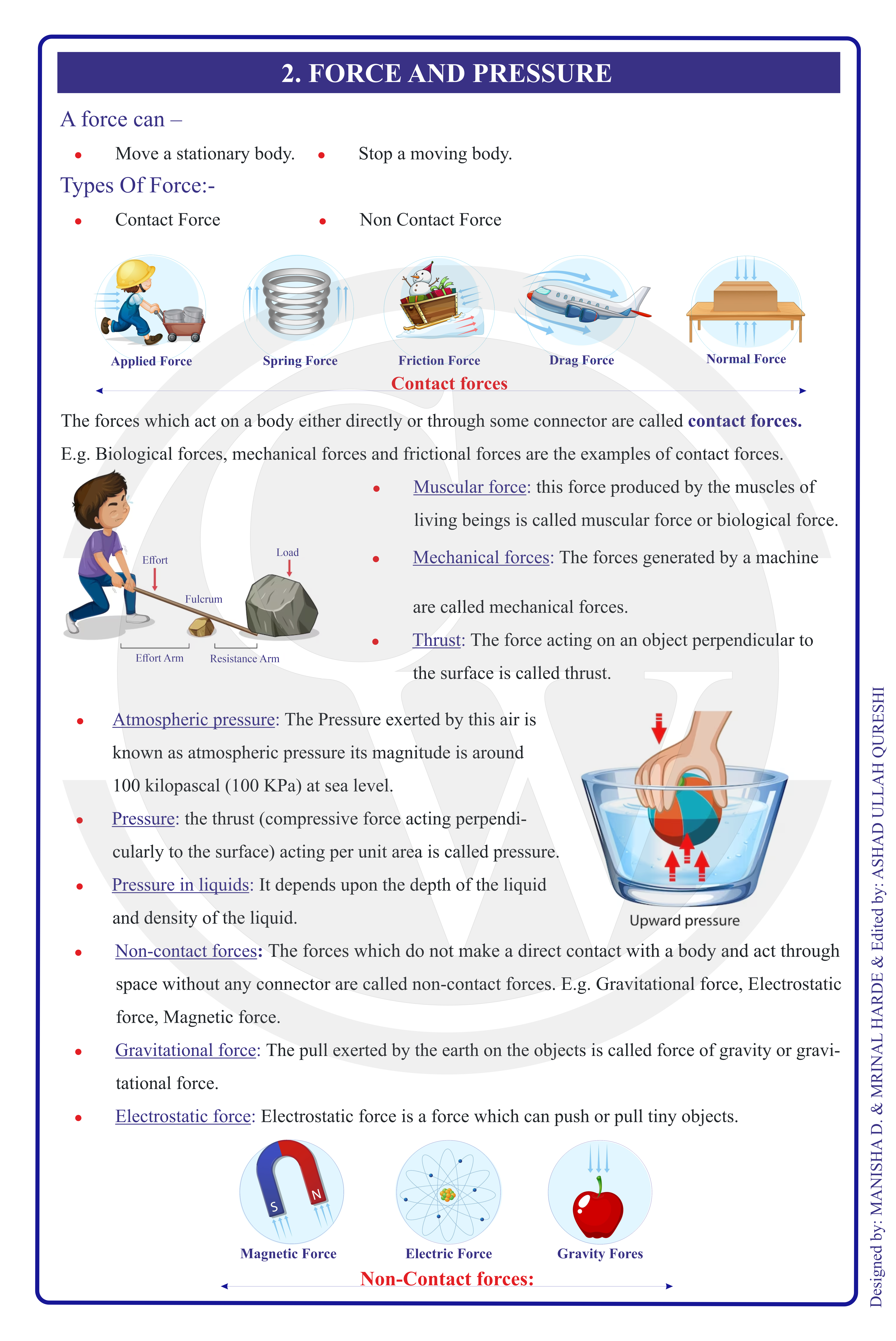 Class 8 Physics Formula Chart 2 — Force and Pressure