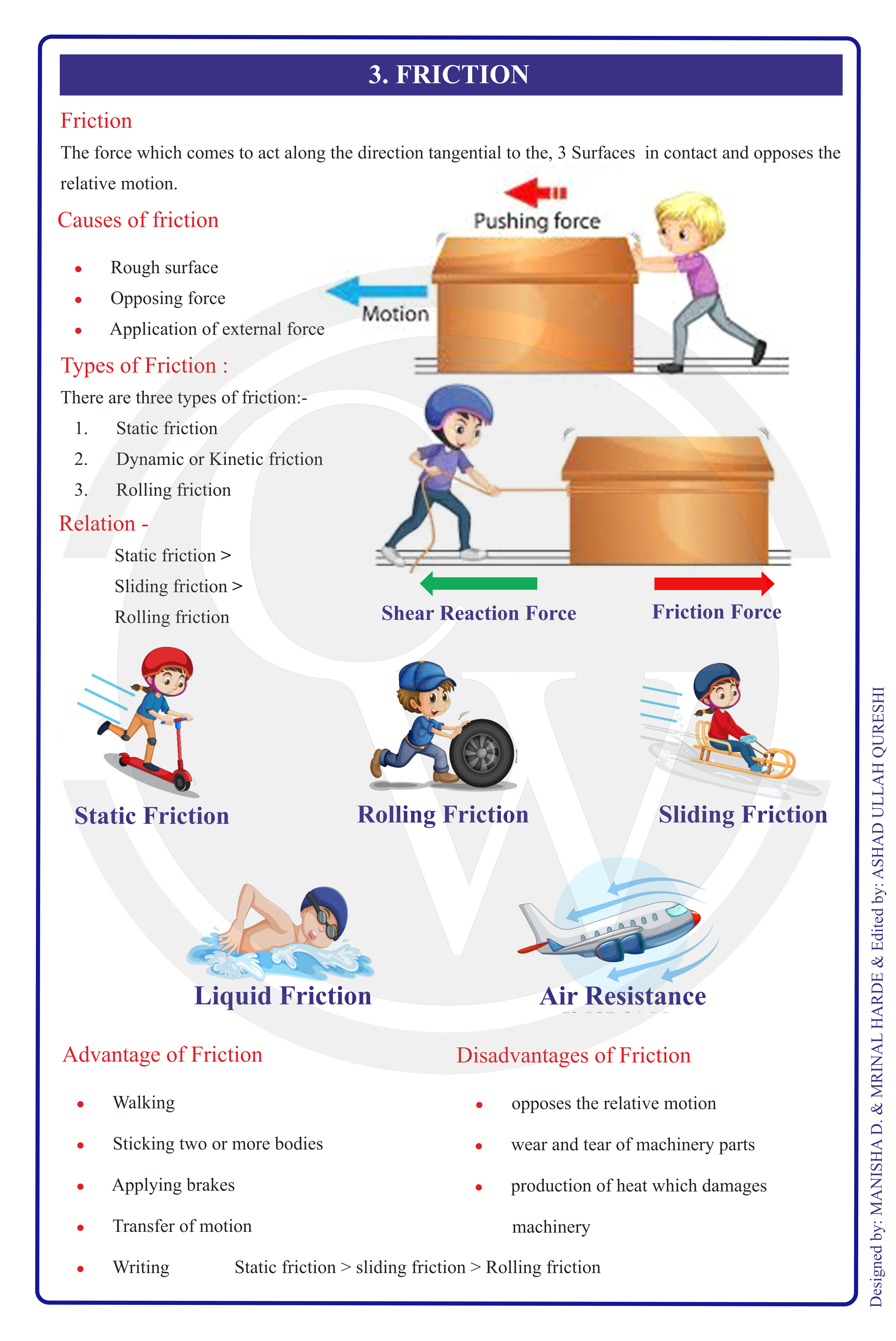 Class 8 Physics Formula Chart 3 — Friction