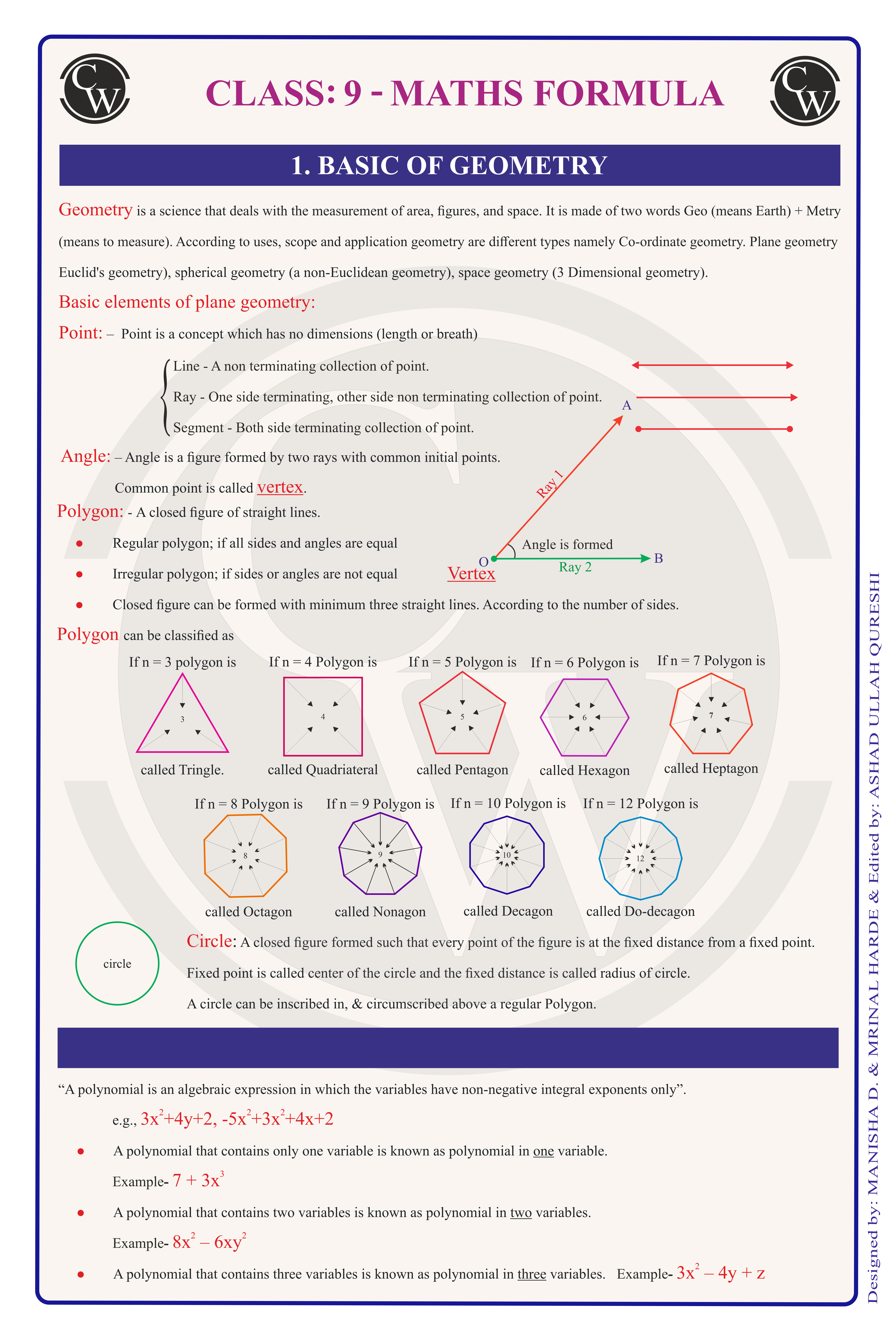 Class 9 Maths Formula Chart 1 — Geometry Basics & Polynomials