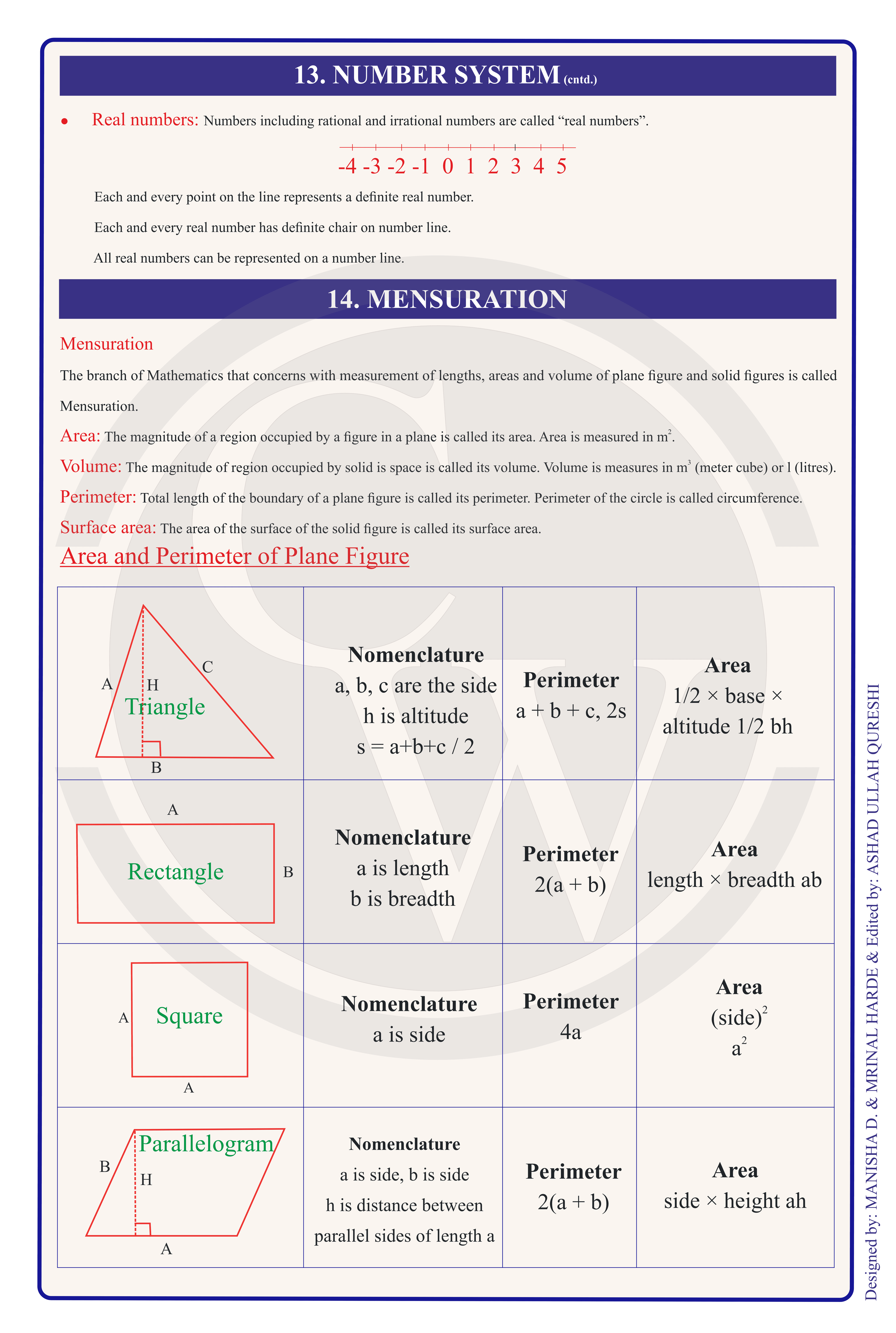 Class 9 Maths Formula Chart 13 — Real Numbers & Mensuration