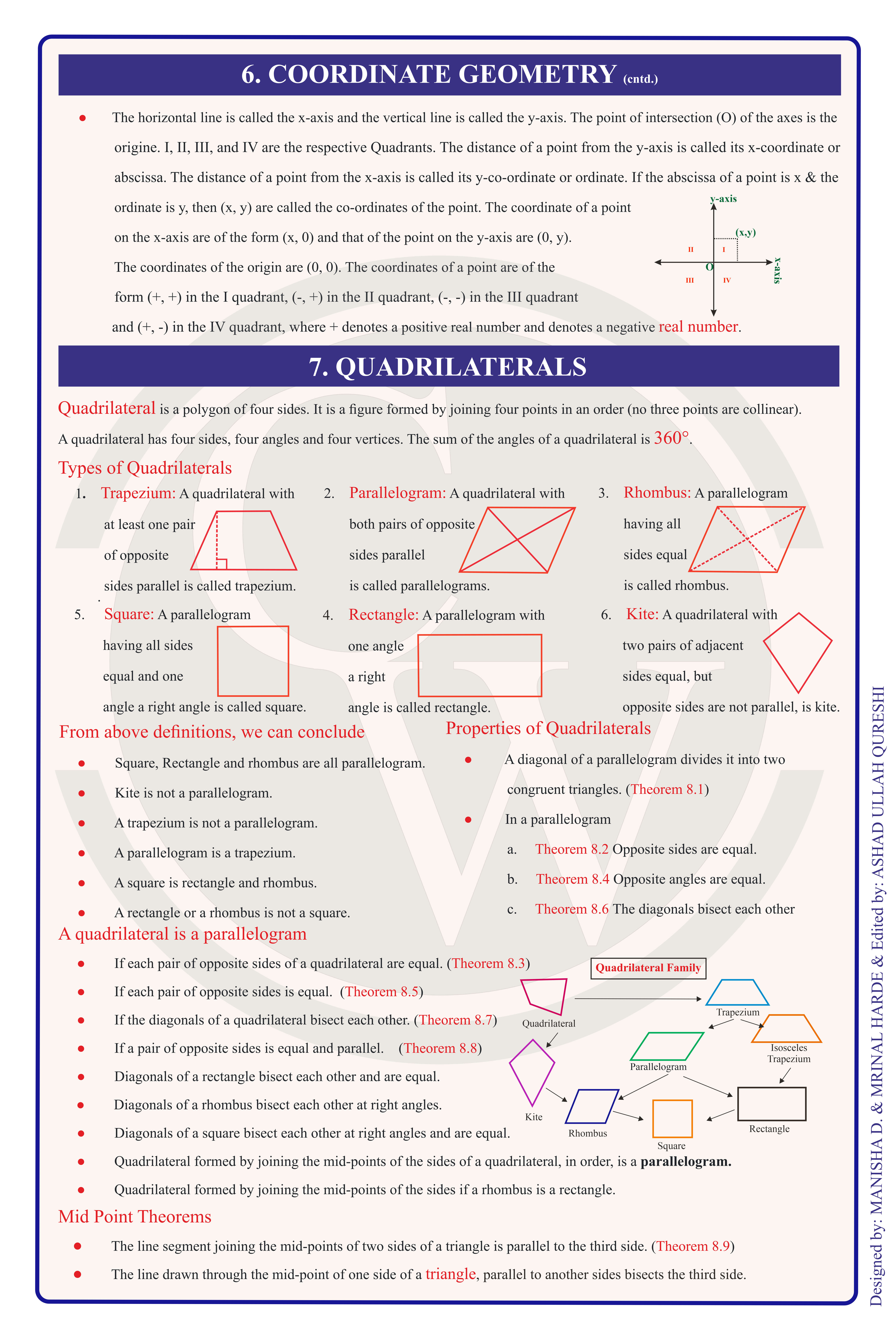 Class 9 Maths Formula Chart 6 — Coordinate Geometry & Quadrilaterals