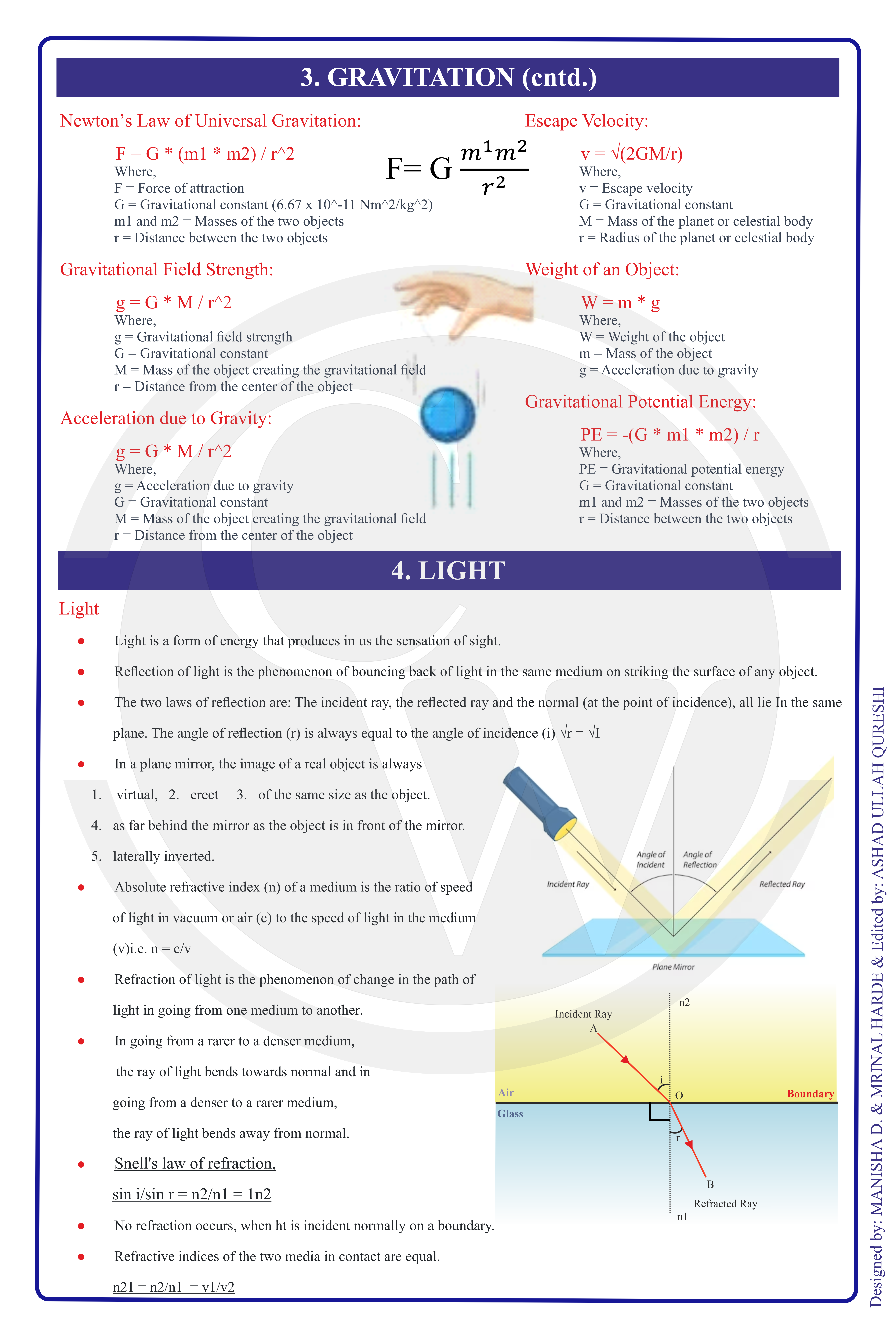 Class 9 Physics Formula Chart 3 — Gravitation & Light